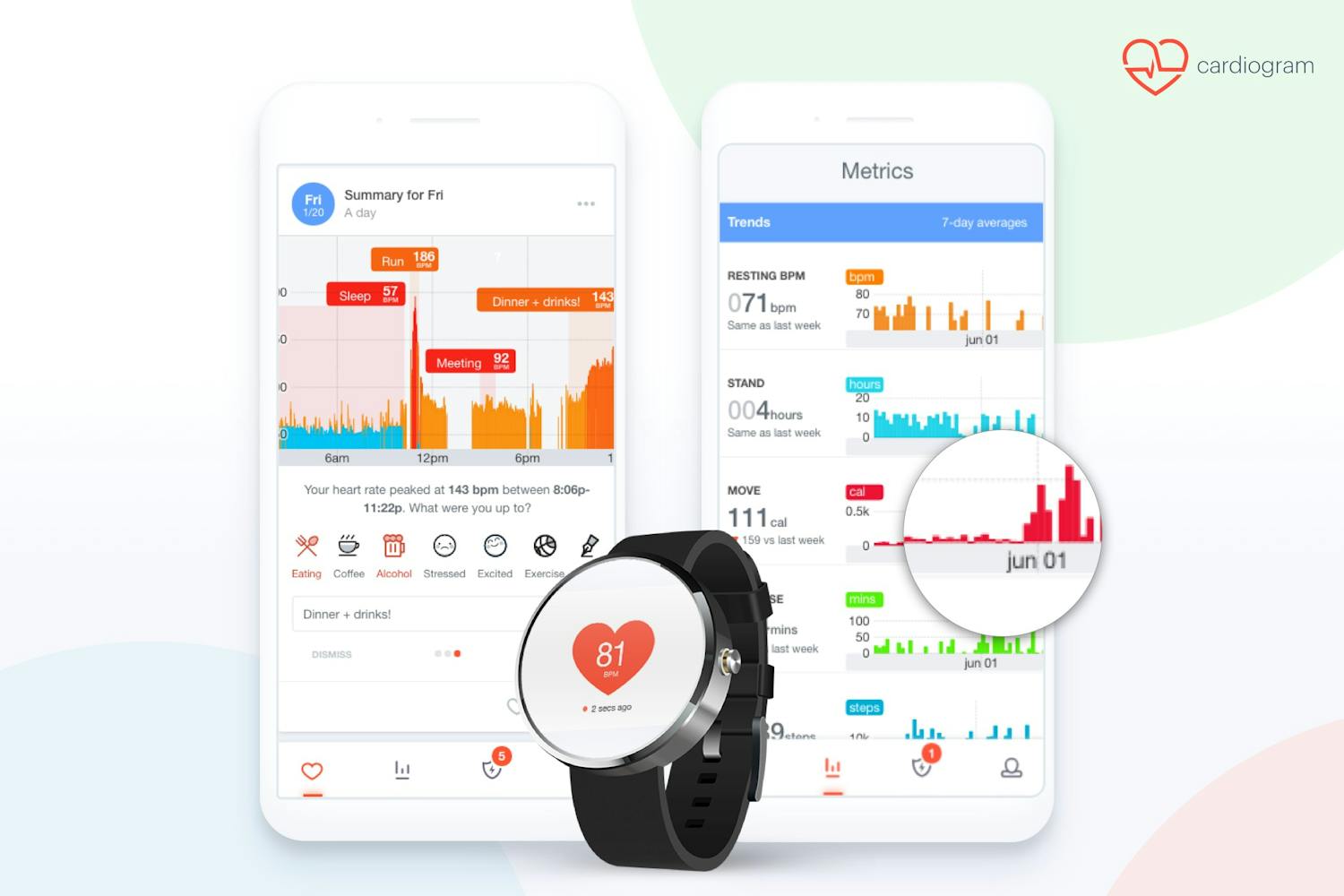 Appen Cardiogram til Apple Watch kan avsløre diabetes